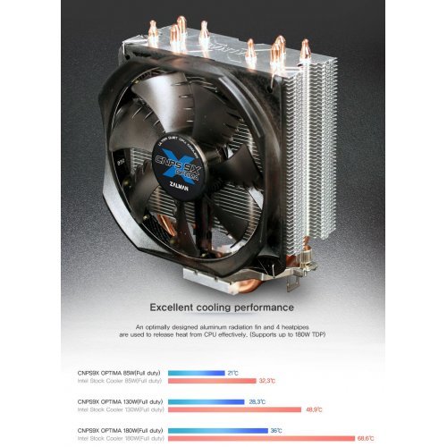 Охлаждане за компютри > Zalman CNPS9X Optima CNPS9X (снимка 5)