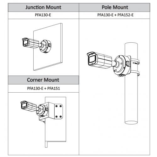 Аналогова камера Dahua HAC-HFW2802T-Z-A (снимка 3)