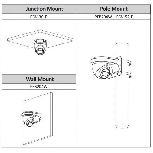 Аналогова камера Dahua HAC-HDW2802T-A-0280B (снимка 3)