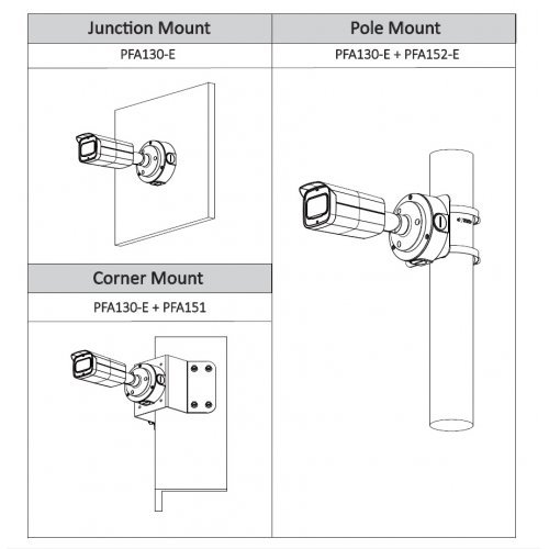 Аналогова камера Dahua HAC-HFW2802T-A-I8-0360B (снимка 3)