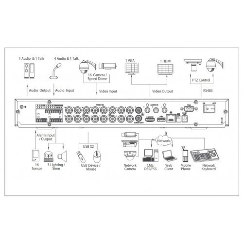 Хибридни видеорекордери XVR (Penta-brid) > Dahua XVR7216A-4KL-X (снимка 3)