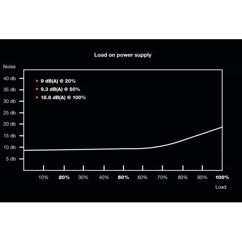 Захранващ блок Be Quiet! Pure Power 11 500W CM BN297 (снимка 5)