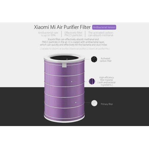 Пречиствател за въздух  Xiaomi Mi Air Purifier Antibacterial Filter  SCG4011TW (снимка 1)