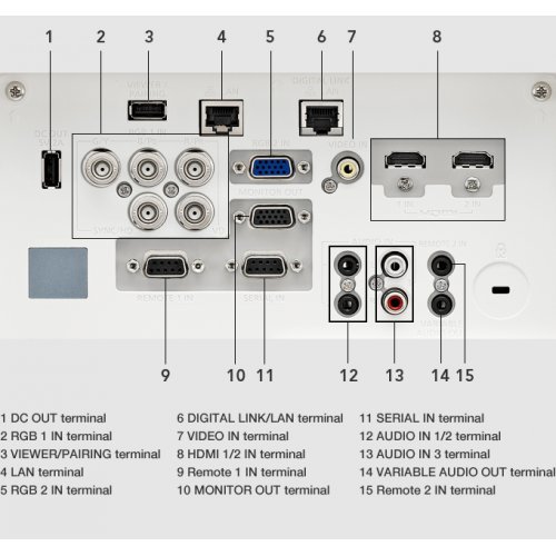 Дигитален проектор Panasonic PT-MZ670EJ (снимка 3)
