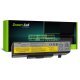 Батерия за лаптоп GREEN CELL LE84 GC-LENOVO-IDPAD-E430-LE84