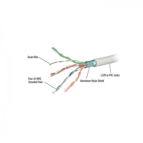 Мрежови кабели > Repotec CERTIFIED CAT6 UL  (снимка 1)