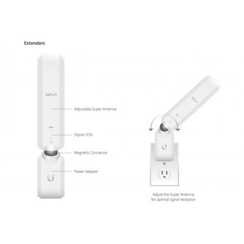 Access Point Ubiquiti AmpliFi HD AFi-P-HD (снимка 3)