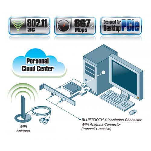 Мрежови карти > Gigabyte GC-WB867D-I (снимка 3)