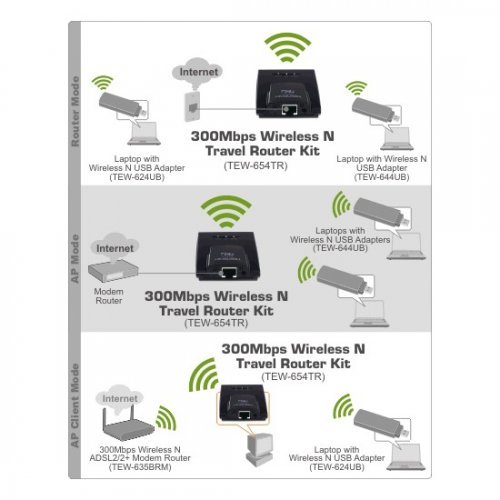 Безжичен рутер TRENDnet TRENDnet TEW-654TR  (снимка 4)