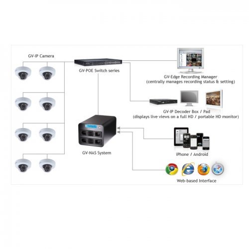 NAS устройство Geovision GEOVISION GV-NAS2008  (снимка 3)