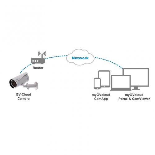 IP камера Geovision GEOVISION GV-UBLC1301-S5  (снимка 2)