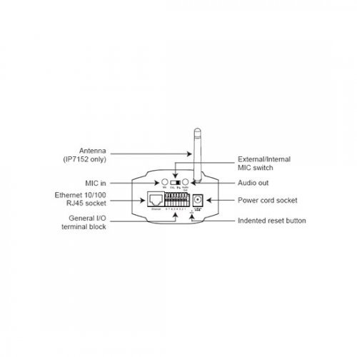 IP камера VIVOTEK VIVOTEK IP7152  (снимка 3)