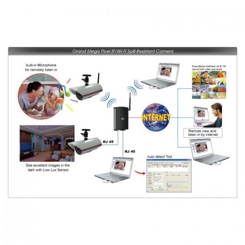 IP камера GRANDTEC GRANDTEC SPILLCAM  (снимка 2)