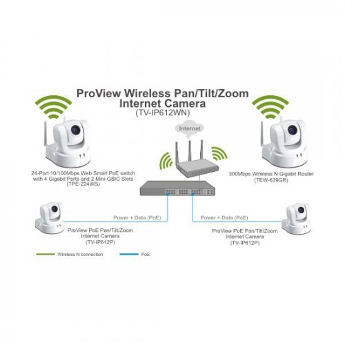 IP камера TRENDnet TRENDnet TV-IP612WN (снимка 3)