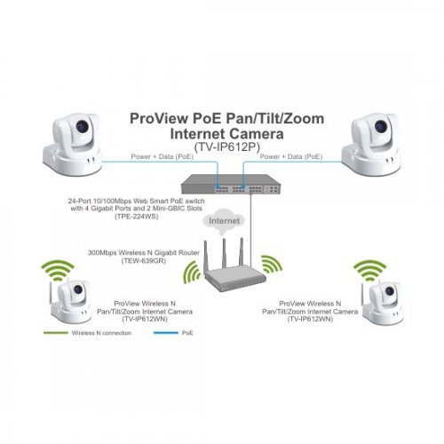 IP камера TRENDnet TRENDnet TV-IP612P (снимка 2)