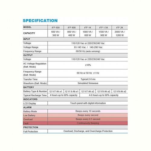 UPS устройство Fortron IFP1000 FORT-UPS-IFP1000VA (снимка 2)
