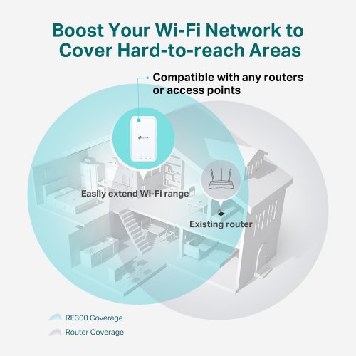 Access Point TP-Link RE300 (снимка 3)