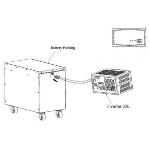 Инвертор Powerwalker Inverter 650 SW 650SW (снимка 5)