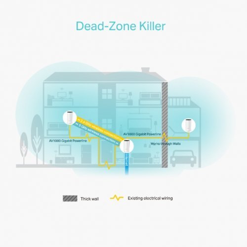 Безжичен рутер TP-Link Deco P9 (3-pack) Deco P9(3-pack) (снимка 3)