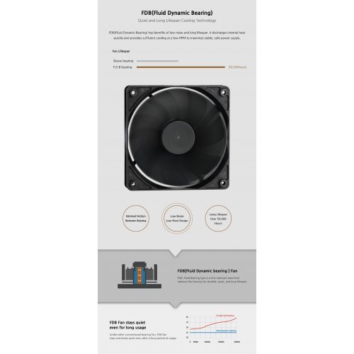 Захранващ блок Zalman ZM650-GVII (снимка 4)