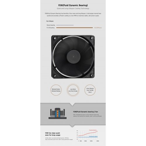 Захранващ блок Zalman ZM550-GVII (снимка 10)