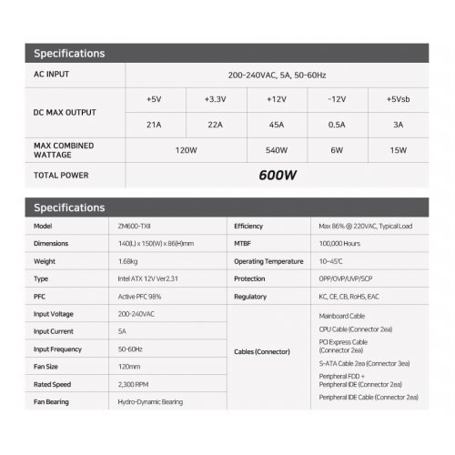 Захранващ блок Zalman ZM600-TXII (снимка 5)
