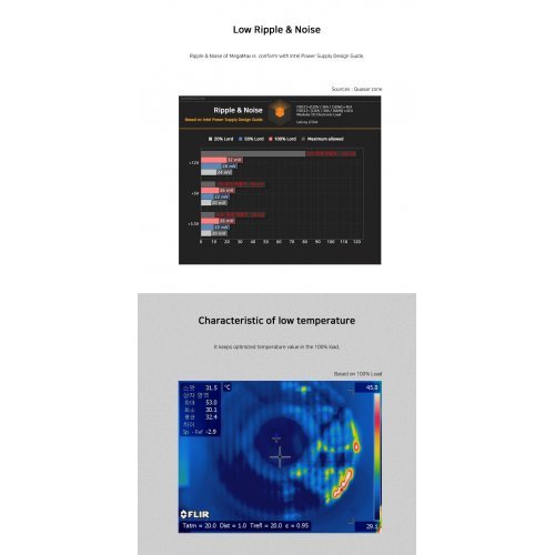 Захранващ блок Zalman ZM600-TXII (снимка 11)