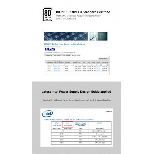 Захранващ блок Zalman ZM600-TXII (снимка 12)