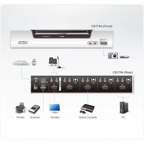 KVM суич ATEN CS1794 (снимка 4)