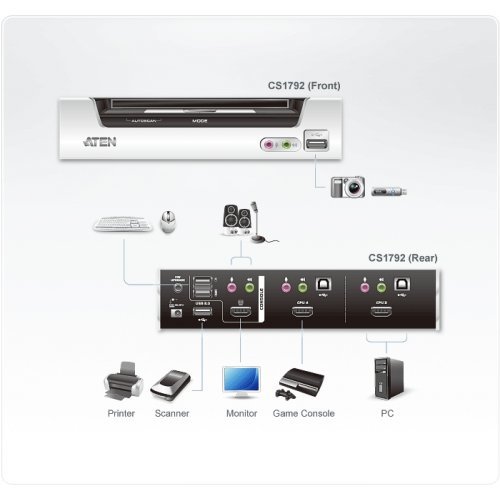 KVM суич ATEN CS1792 (снимка 2)