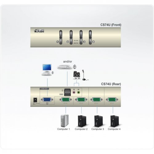KVM суич ATEN CS74U (снимка 4)