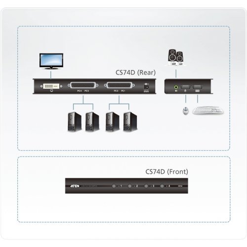 KVM суич ATEN CS74D (снимка 3)
