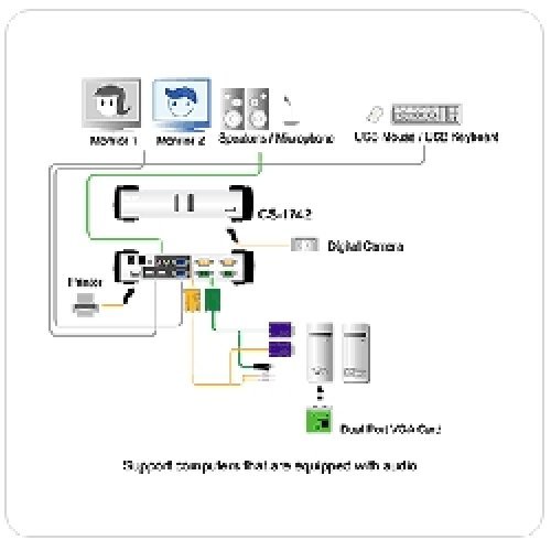 KVM суич ATEN CS1742 (снимка 3)