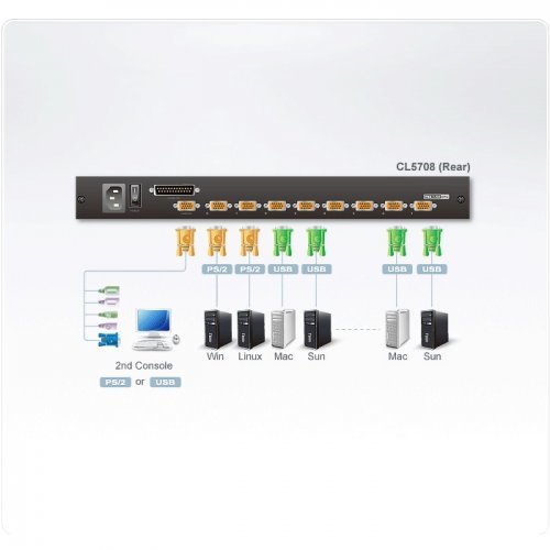 KVM суич ATEN CL5708M (снимка 2)