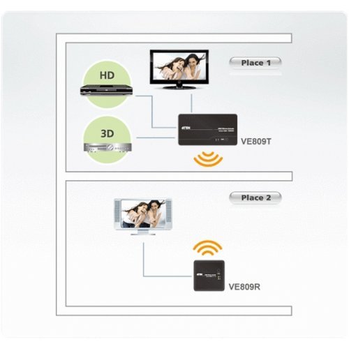 I/O модул ATEN VE809 (снимка 3)