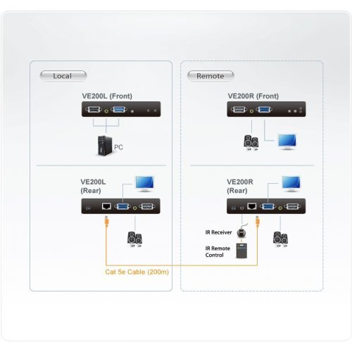 I/O модул ATEN VE200 (снимка 2)