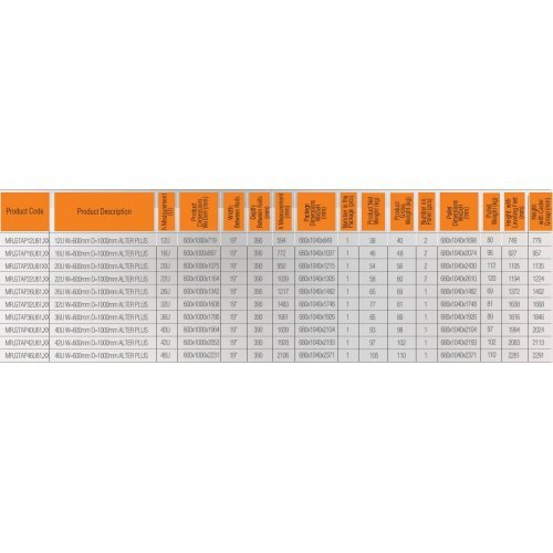 Комуникационен шкаф MIRSAN MR.GTAP22U61.01 (снимка 3)