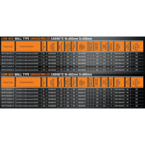 Комуникационен шкаф MIRSAN MR.WTC09U45DE.02 (снимка 4)