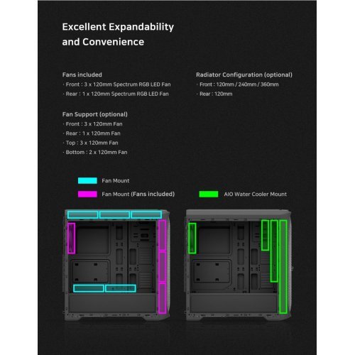 Компютърна кутия Zalman ZM-N5-TF    (снимка 11)