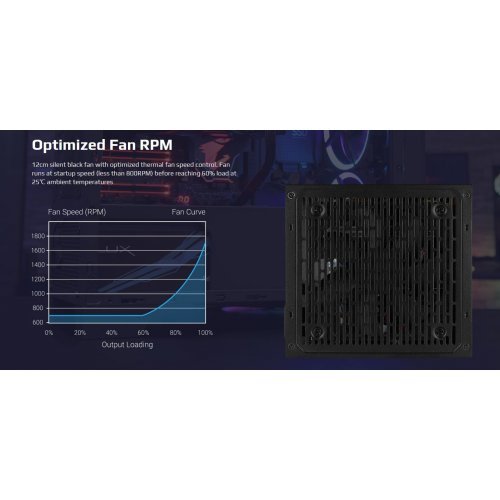 Захранващ блок AeroCool ACPB-LD75AEC.11 (снимка 7)