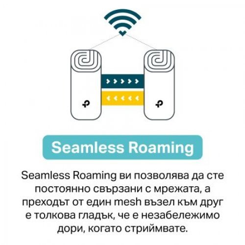 MESH система TP-Link Deco X20 Deco X20(3-pack) (снимка 2)