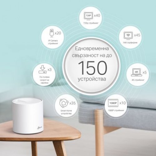 MESH система TP-Link Deco X20 Deco X20(3-pack) (снимка 3)