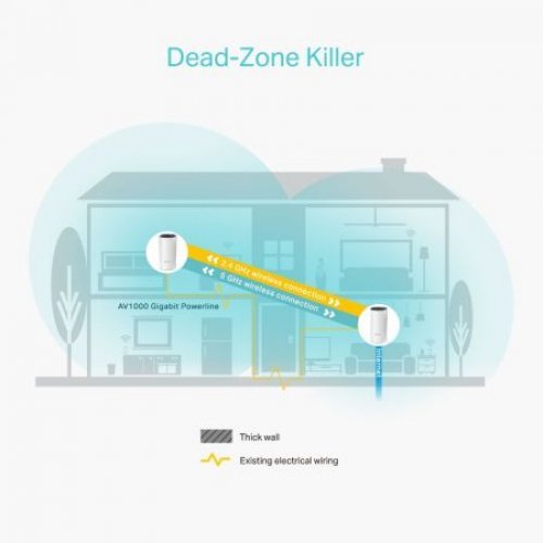 MESH система TP-Link Deco P9 Deco P9(2-pack) (снимка 4)