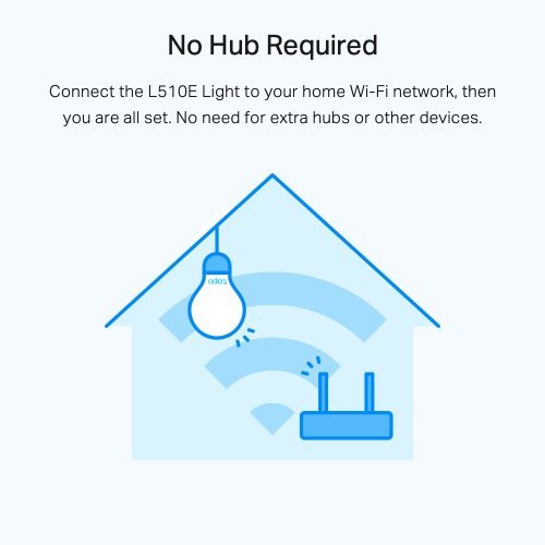 Електрическа крушка TP-Link Tapo L510E L510E (снимка 2)