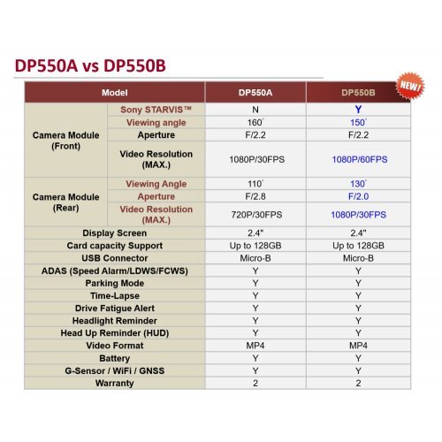 Видеорегистратор Transcend Dashcam DrivePro 550 64GB TS-DP550B-64G (снимка 2)