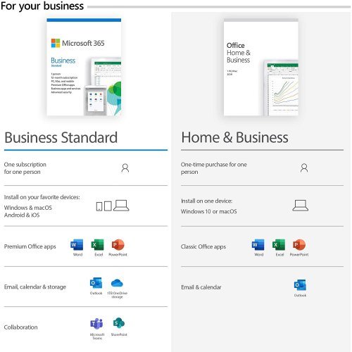 Приложен софтуер Microsoft Office 365 Business Standart English Subscription 1 year KLQ-00461 (снимка 3)