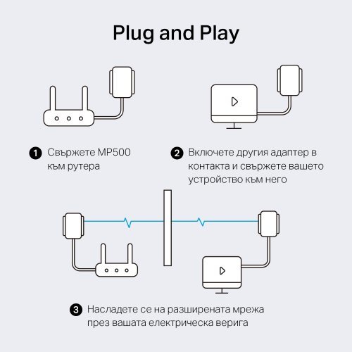 Powerline адаптер Mercusys MP500 KIT (снимка 6)