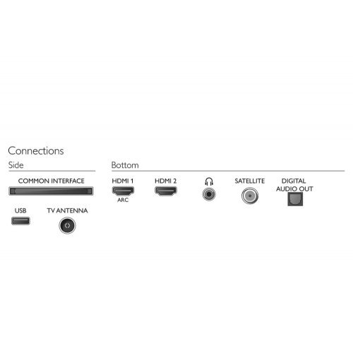 Телевизор Philips 32PHS5525/12 (снимка 2)