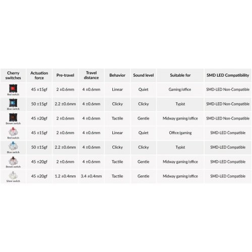 Клавиатури > Cherry KEYCHRON-ACC-Z45 (снимка 2)