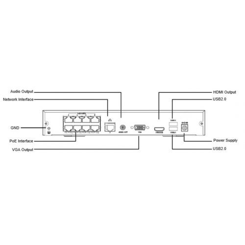 Мрежов видео рекордер Uniview NVR301-08S2-P8 (снимка 2)